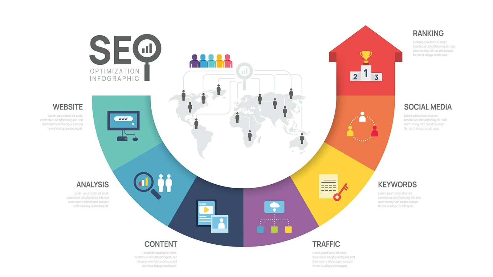 Why is SEO important?